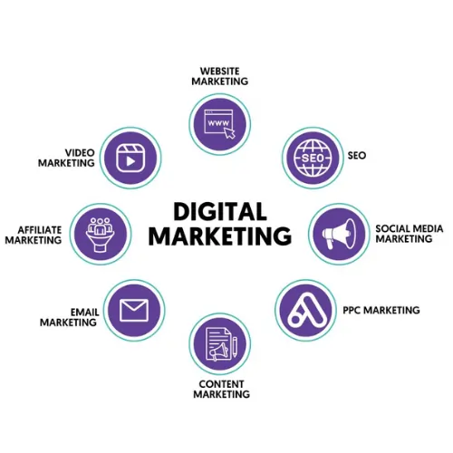 Best Digital Marketing Agency in Mumbai to Boost Your Bottom Line