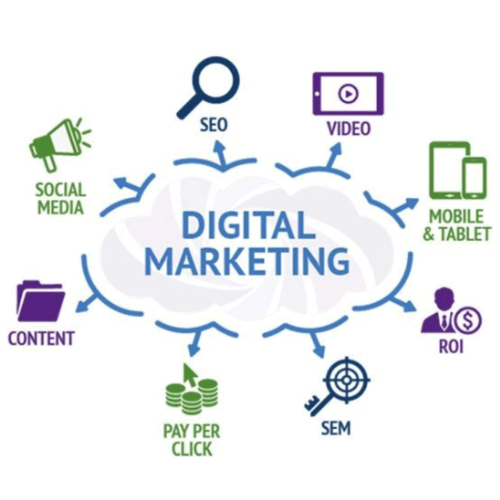 Digital Marketing Agency in Abu Dhabi