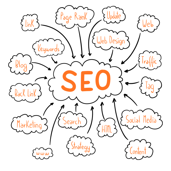 on page SEO services in Ahmedabad