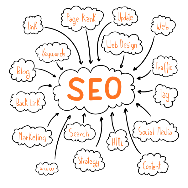 on page SEO services in Ahmedabad