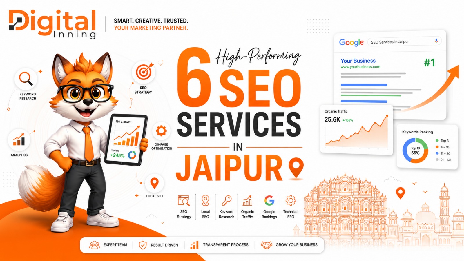 6 High-Performing SEO Services in Jaipur