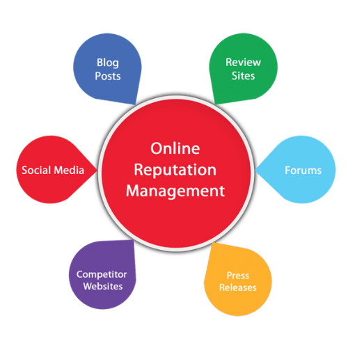 How ORM in Digital Marketing Shapes Your Brand’s Reputation