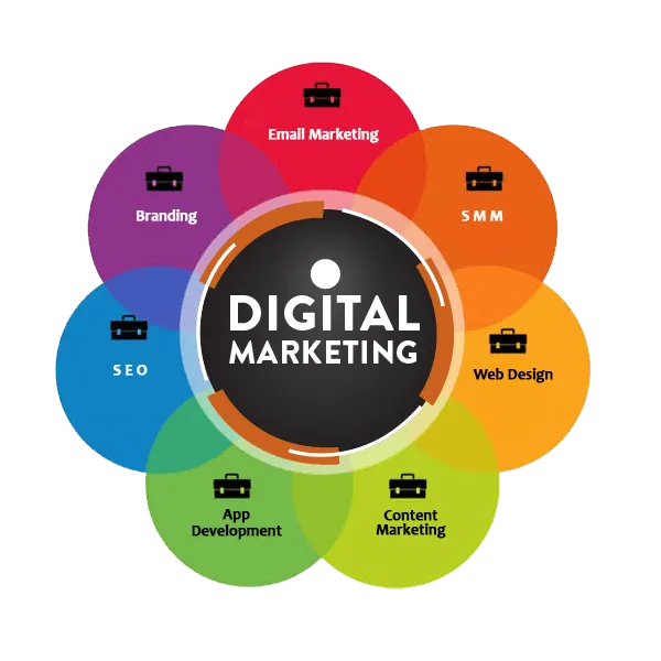 Digital Marketing Services in North of France